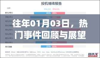 熱門(mén)事件回顧與展望，歷年一月三日概覽