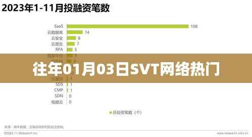 SVT網(wǎng)絡(luò)熱門(mén)事件回顧，歷年一月三日盛況