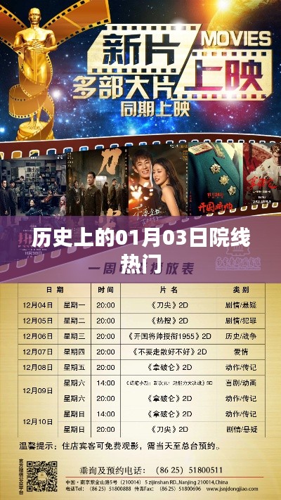 一月三日院線風云，歷史上的熱門時刻回顧