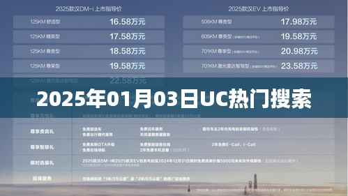 UC熱門搜索熱點解析，2025年1月3日