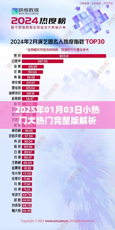 『獨(dú)家解析，2025年熱門事件全解析』