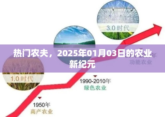 熱門(mén)農(nóng)夫，農(nóng)業(yè)新紀(jì)元開(kāi)啟，2025年展望