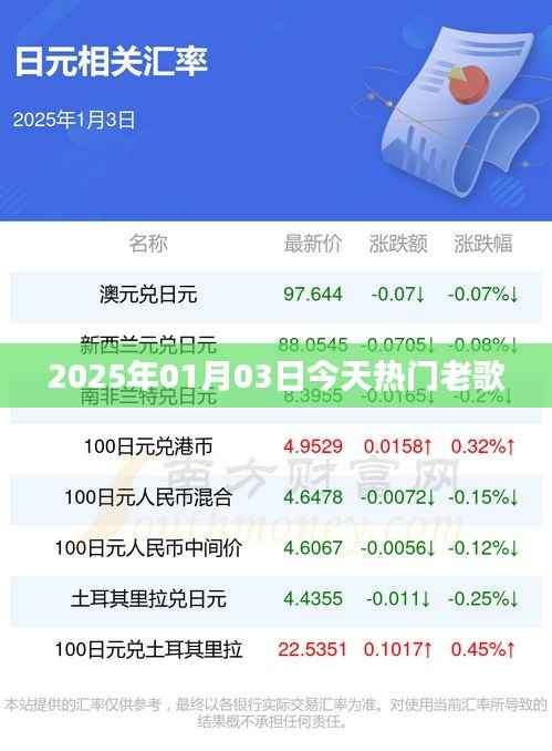 2025年1月3日老歌風(fēng)云榜，重溫經(jīng)典旋律