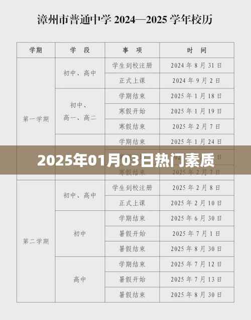 2025年新年伊始，熱門素質大揭秘
