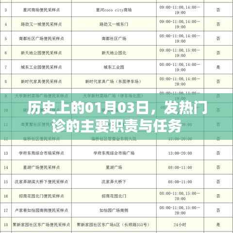 歷史上的1月3日，發(fā)熱門診的核心職責(zé)與任務(wù)概述
