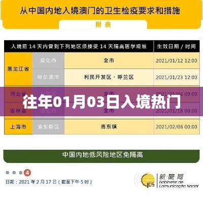 往年入境熱門概覽