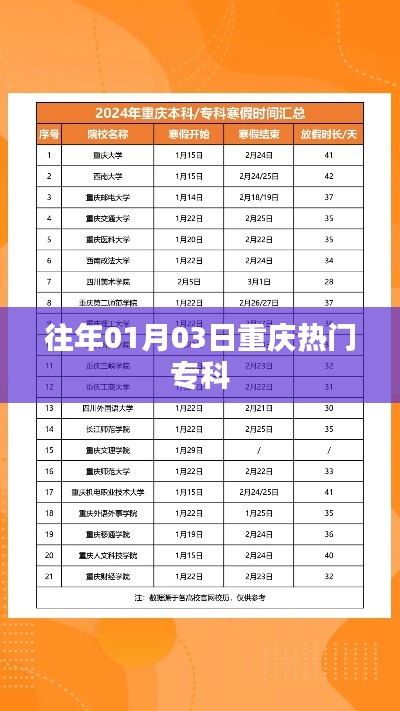 重慶歷年熱門專科院校盤點(diǎn)