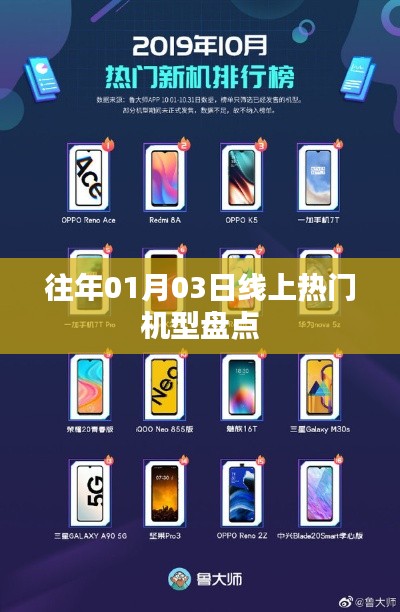 線上熱門機型盤點，歷年精選推薦