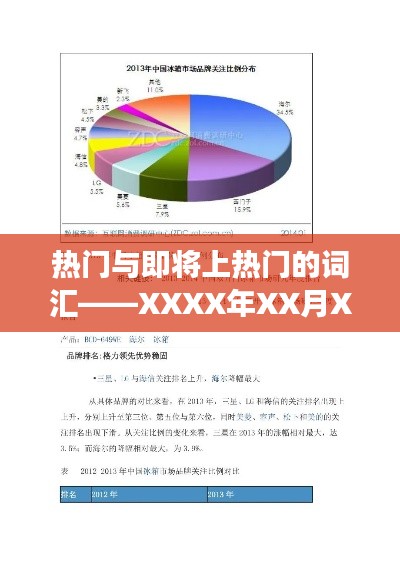 熱門與即將火熱詞匯——最新觀察報(bào)告