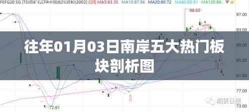 南岸五大熱門板塊深度剖析，歷年走勢解析
