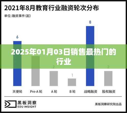 2025年最熱門銷售行業(yè)預測