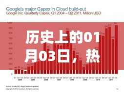 熱門半盔的起源與一月三日的歷史發(fā)展