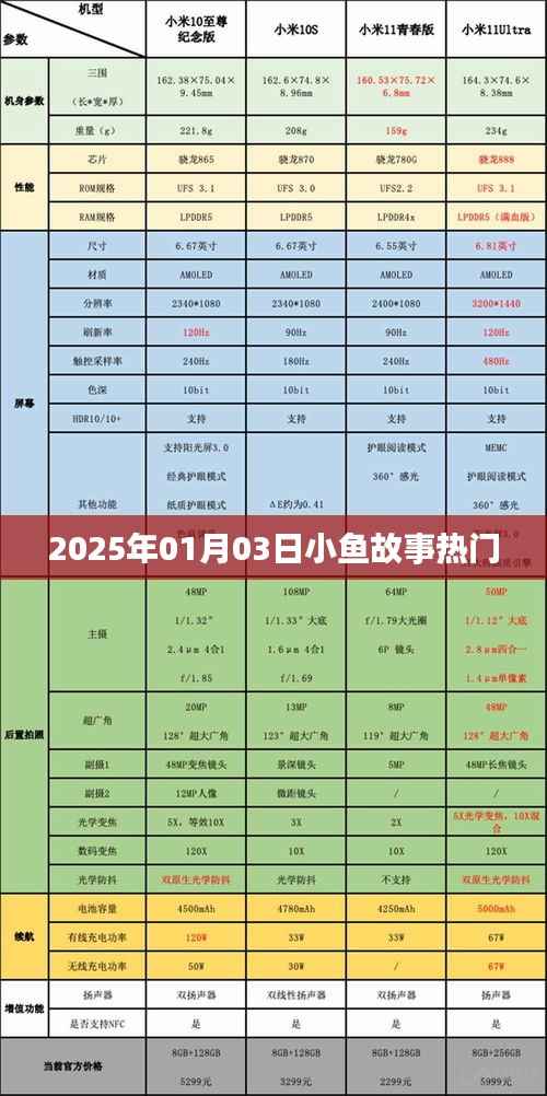 小魚故事，溫馨成長之旅（日期，XXXX年）