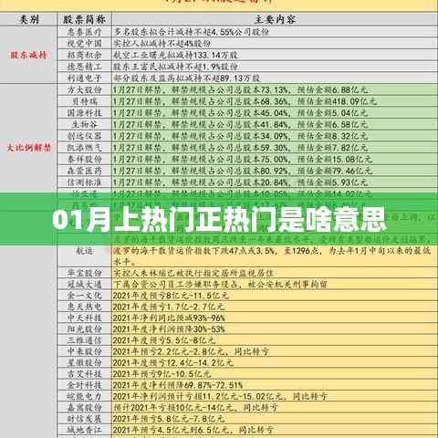 熱門正熱門含義解析，一探月上熱門背后的流行趨勢