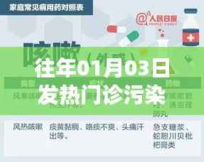 往年元旦后發(fā)熱門診污染區(qū)規(guī)劃與劃分解析