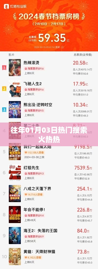 歷年元旦后熱門搜索火爆回顧