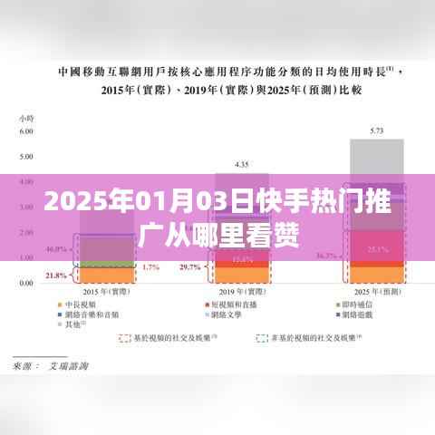 快手熱門推廣查看點贊攻略，2025年1月3日最新指南