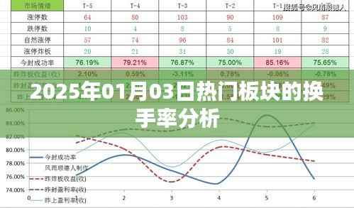 2025年1月熱門板塊換手率深度解析