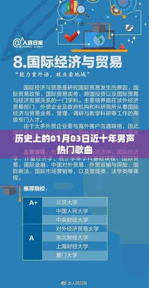 男聲熱門歌曲盤點，近十年一月三日歷史回顧