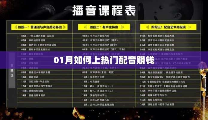 一月熱門配音賺錢攻略揭秘！