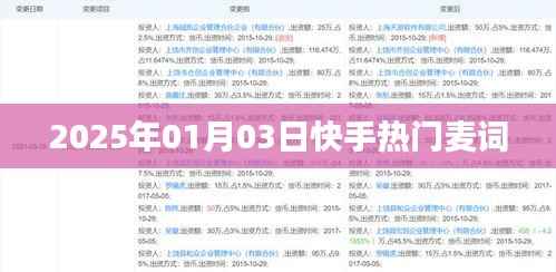 快手熱門麥詞，每日更新，不容錯過！