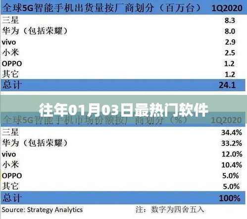 『歷年一月初熱門軟件盤點(diǎn)』