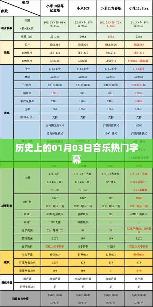 歷史上的音樂熱潮，一月三日熱門字幕回顧