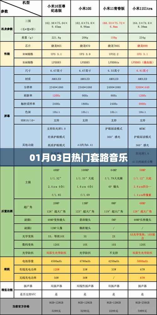 最新熱門(mén)套路音樂(lè)，01月03日榜單精選