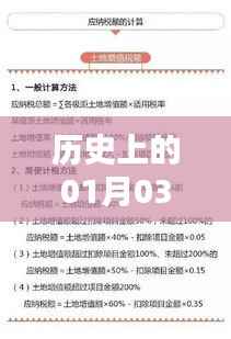 會(huì)計(jì)熱門論文發(fā)布?xì)v史，聚焦一月三日